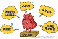 睡觉不能平卧是心衰前奏？一文解锁医学真相
