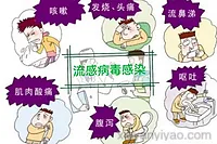 甲流反复发烧之谜，5分钟带你看懂