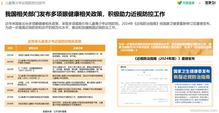 《儿童青少年近视防控白皮书》正式发布，共筑明眸未来