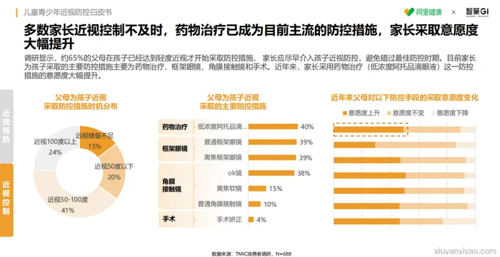 《儿童青少年近视防控白皮书》正式发布，共筑明眸未来