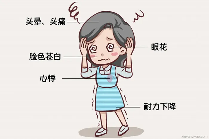 月经量大贫血不用愁,这些治疗妙招快收藏