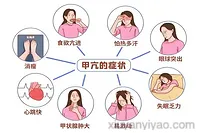 关于TSH低的疾病与治疗药物，你想知道的都在这